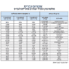 צנטרום גברים - מולטיויטמין המכיל ויטמינים ומינרלים לגברים - 60 טבליות - צנטרום תווית