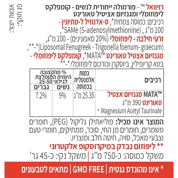 רויוואל – מגנזיום אציטיל טאורינט לנשים – 60 כמוסות – קטגוריה 5